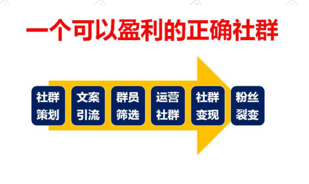 微信小程序添加群指南，轻松构建社群互动新方式