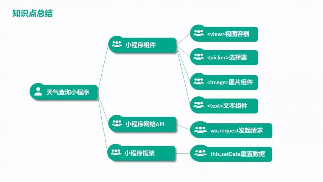 气象雷达微信小程序的使用指南及拓展应用