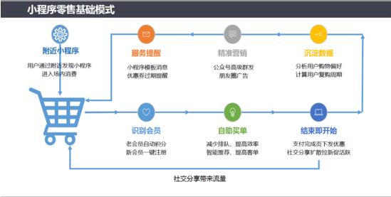 重庆微信小程序小店的开通指南，从零起步打造线上商业新领地