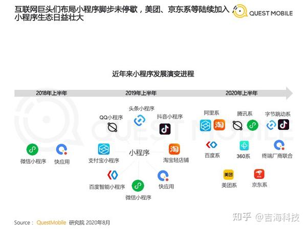 微信小程序的全新应用与未来发展潜力展望