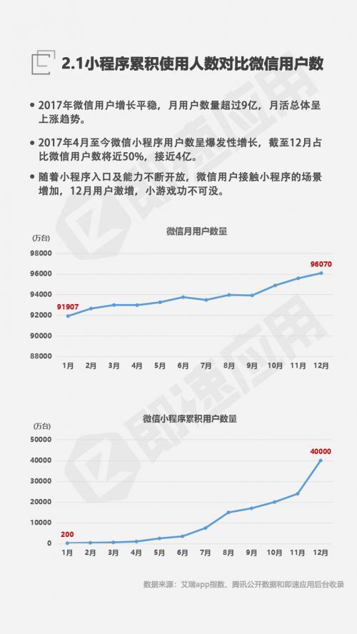 微信小程序查看负债，便捷途径与全面解读