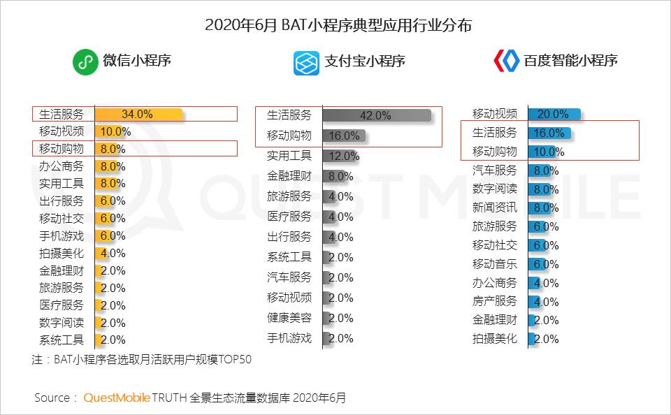 微信小程序查看负债，便捷途径与全面解读