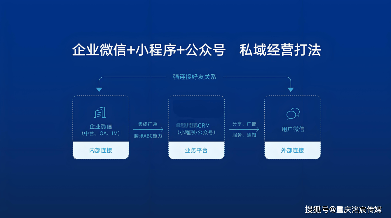 微信小程序运营过程的全面指南