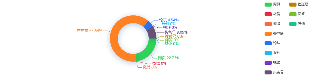 微信小程序的延伸之路，如何开通电视版功能及使用攻略