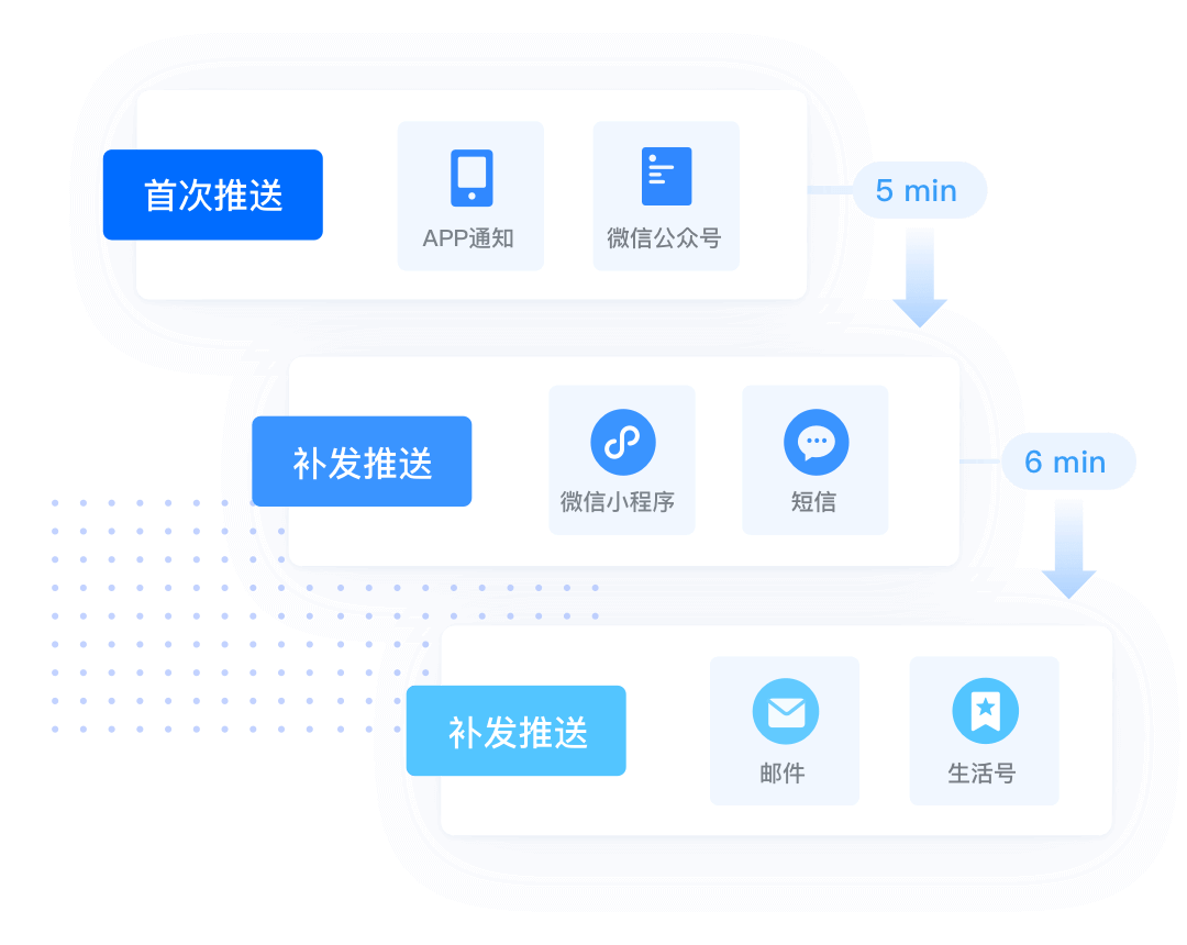 微信小程序推送信息的全面指南