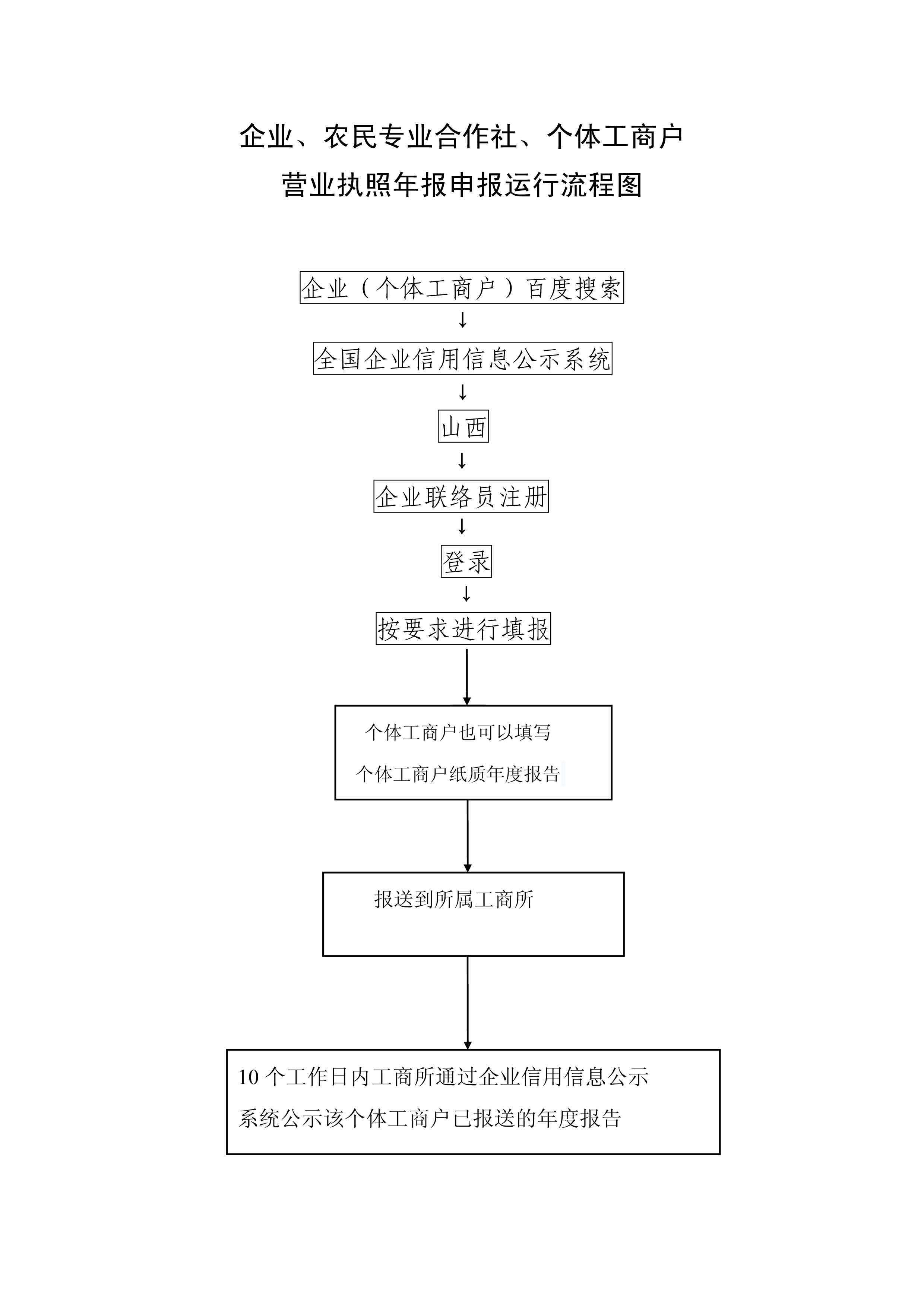 微信小程序卖烧烤，申请流程、必备要素及成功经营指南