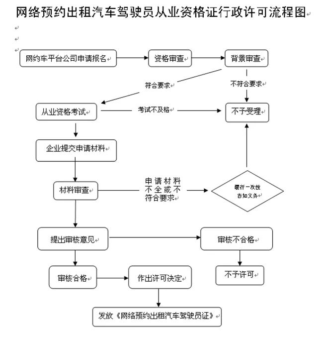 微信小程序卖烧烤，申请流程、必备要素及成功经营指南