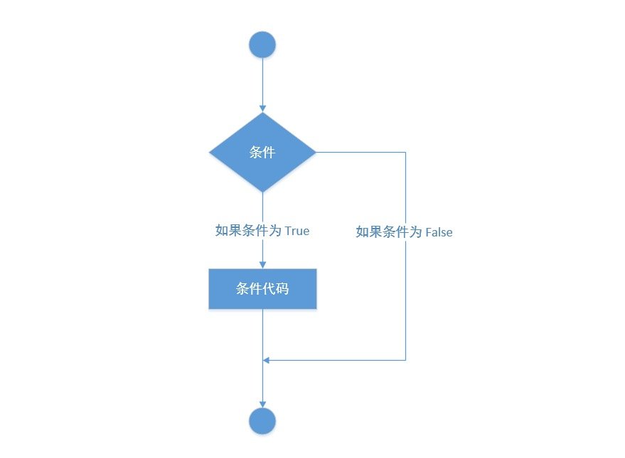 微信小程序中的if条件判断逻辑与实现策略