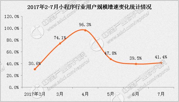 微信开通小程序赚钱，实现你的业务增长之道