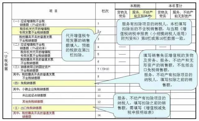 详解微信小程序招商表填写指南与注意事项