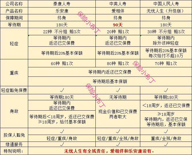 玩转微信小程序，与苹果相伴无忧的日常操作