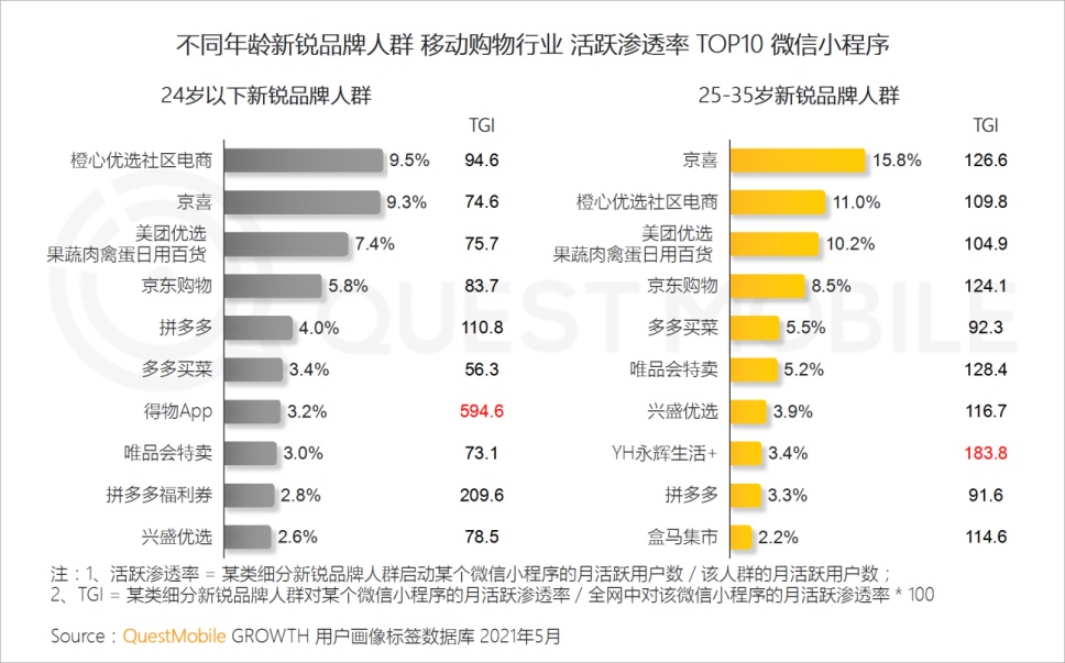 微信小程序用户表设计攻略，构建高效、安全的用户数据管理方案