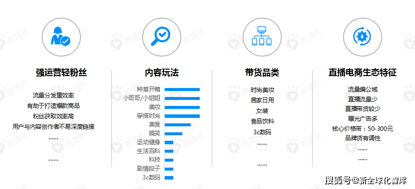 揭秘微信小程序的高收益设置策略，提升用户体验与商业化能力的双赢之道