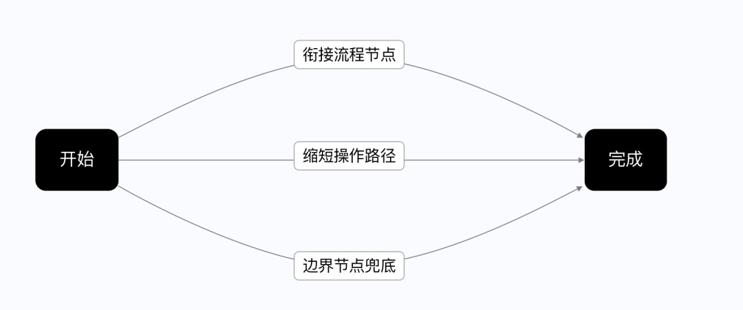 微信小程序SaaS模式设置详解及实践指南