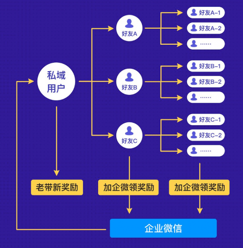 微信小程序SaaS模式设置详解及实践指南