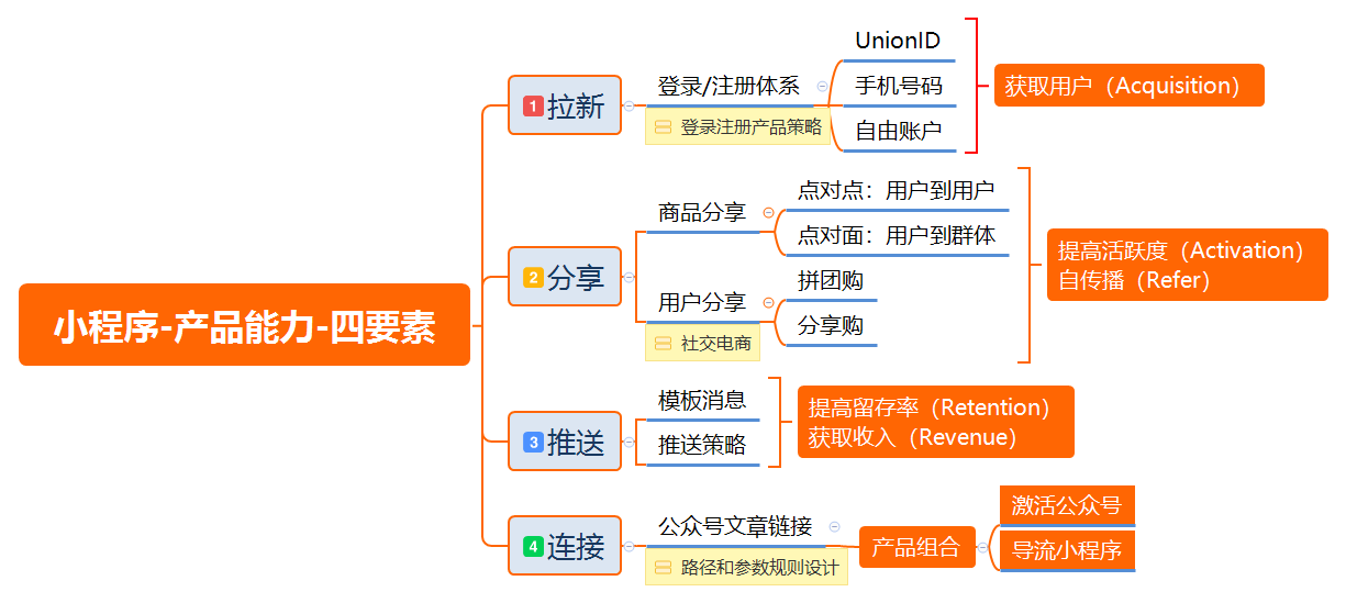 微信白酒小程序模板编写指南与拓展应用构想