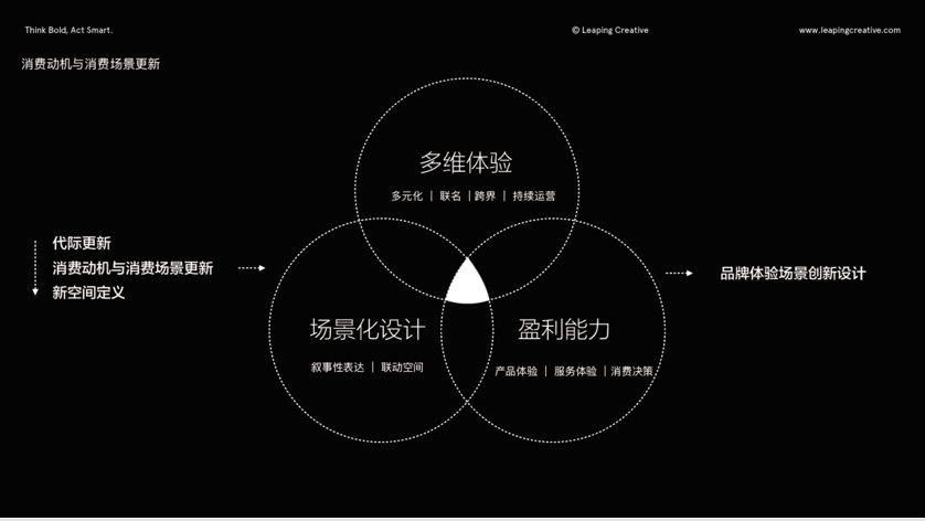 揭秘微信小程序盈利秘诀，多维盈利模式探究