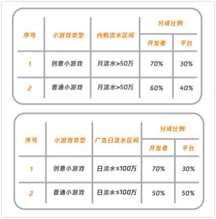 微信创意小程序制作指南，从零起步到成功运营