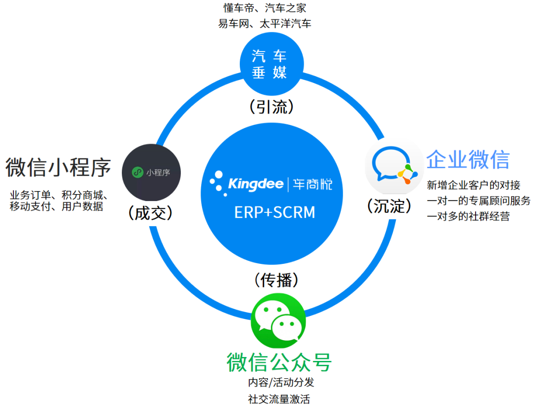 详解订阅号与微信小程序的高效联动，搭建高效营销的桥梁