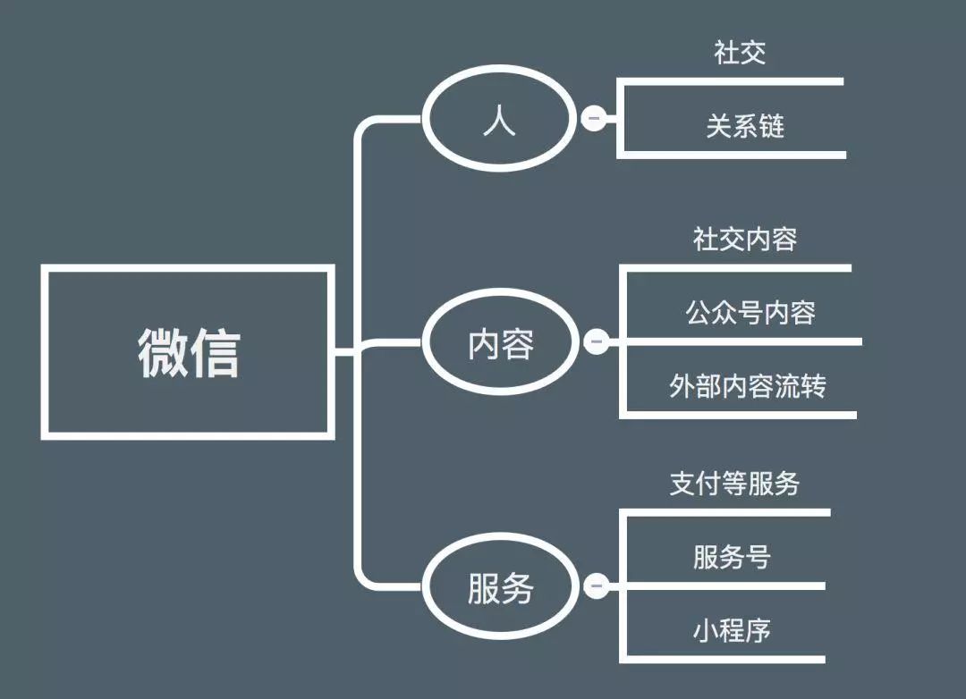 详解订阅号与微信小程序的高效联动，搭建高效营销的桥梁