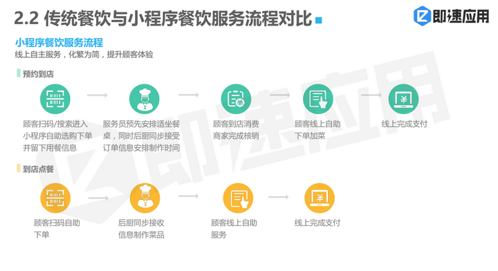 微信小程序里的外卖服务，便捷餐饮的新时代路径