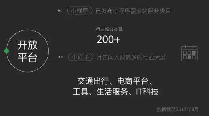 探索之路，如何打造一款知识类微信小程序