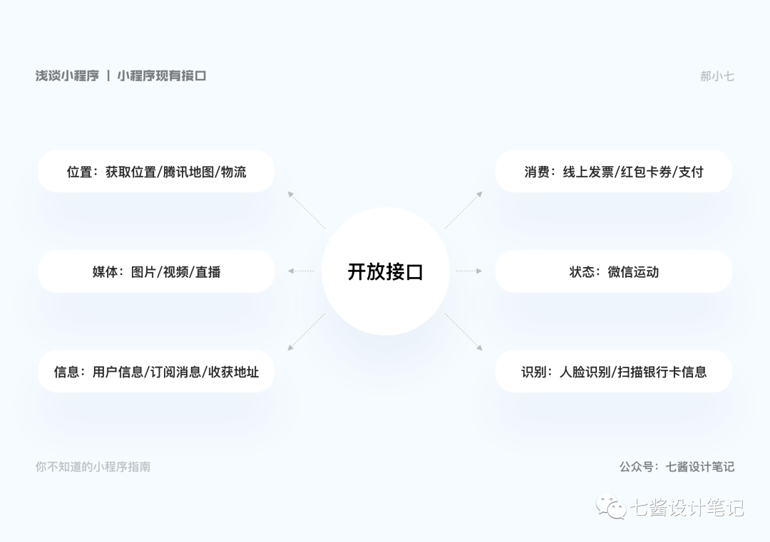 从初学者角度剖析提图微信小程序，巧妙简便的设计与全流程用法展示