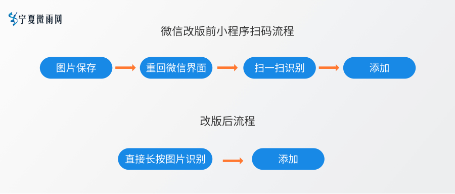 微信小程序链接挂载的详细指南与策略洞察