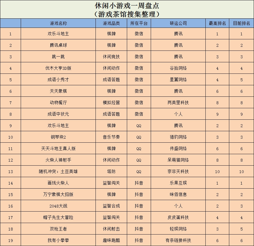 微信小游戏战绩查询方法与拓展使用场景探讨