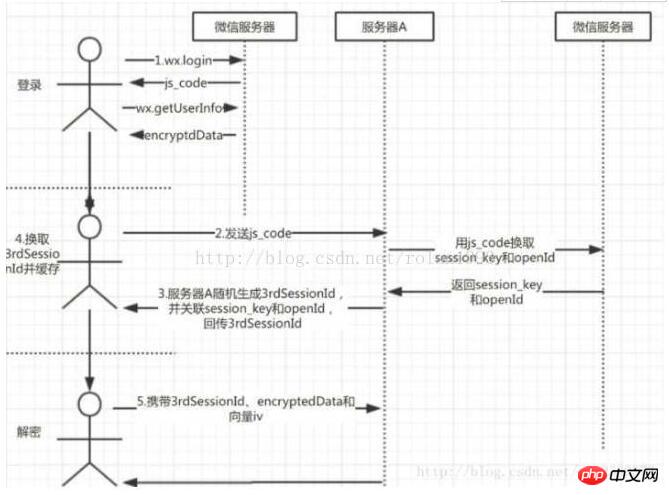 微信小程序开发实用教程，如何实现全局Toast公用提醒功能的设想