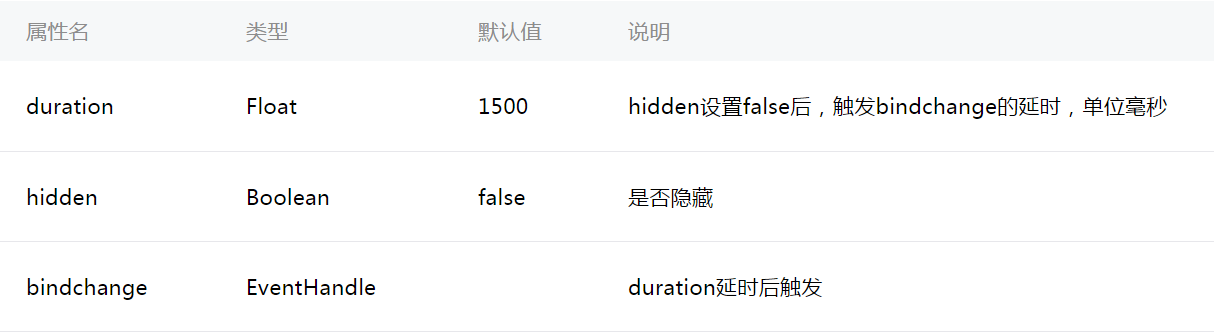 微信小程序开发实用教程，如何实现全局Toast公用提醒功能的设想