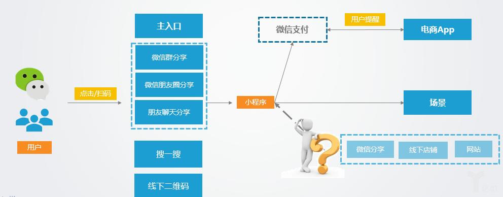 微信怎么靠小程序流量赚钱全攻略