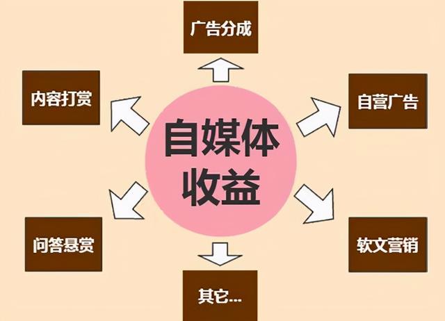 利用微信小程序投稿赚钱，探索新型内容创作与收益模式