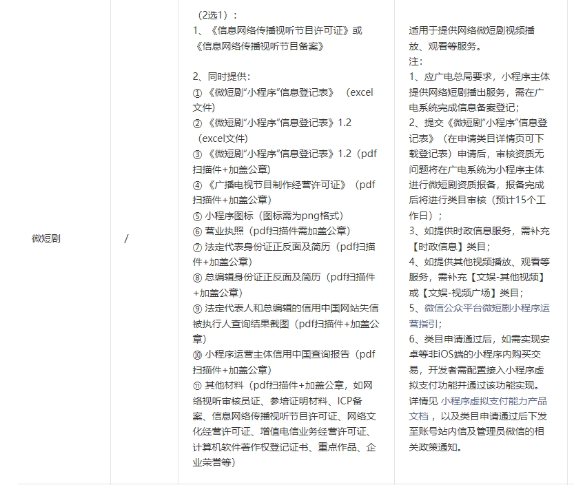 全面解读微信小程序开播权限申请流程及策略优化