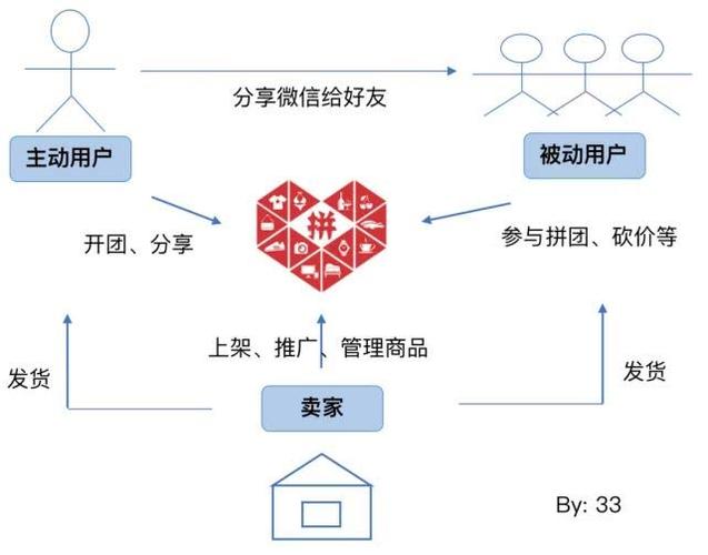 微信小程序玩转拼多多，探索社交电商的新领域