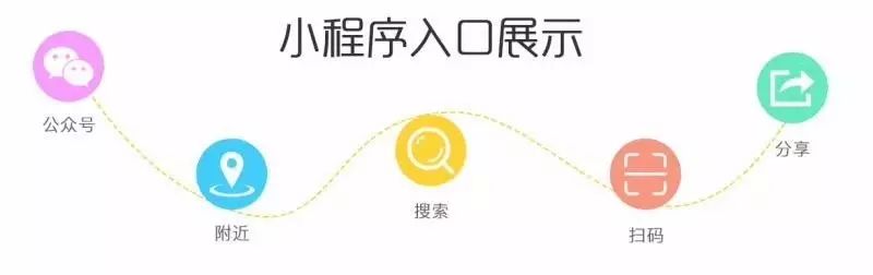 微信名称花样小程序取名指南，创意、特色与实用性并重