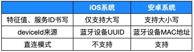 微信小程序蓝牙同步设置详解，实现设备与手机无缝对接的完全指南