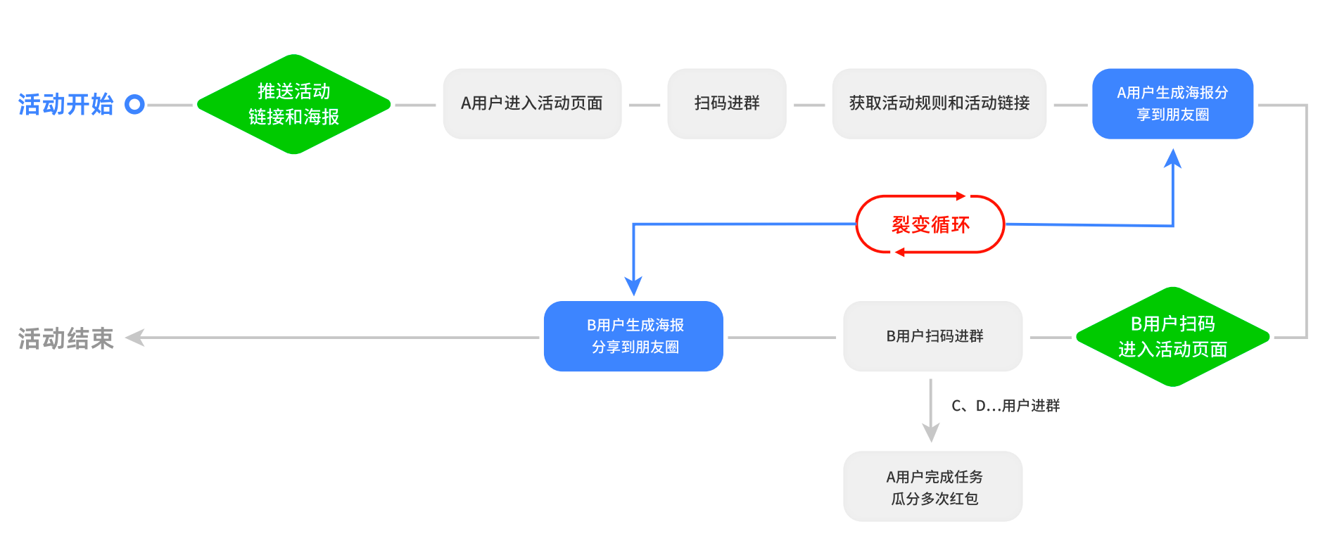 微信亲密邀请小程序设置全流程解析及体验洞察