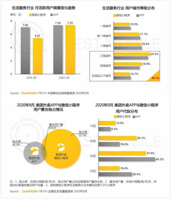 微信团购小程序申请指南，从入门到精通