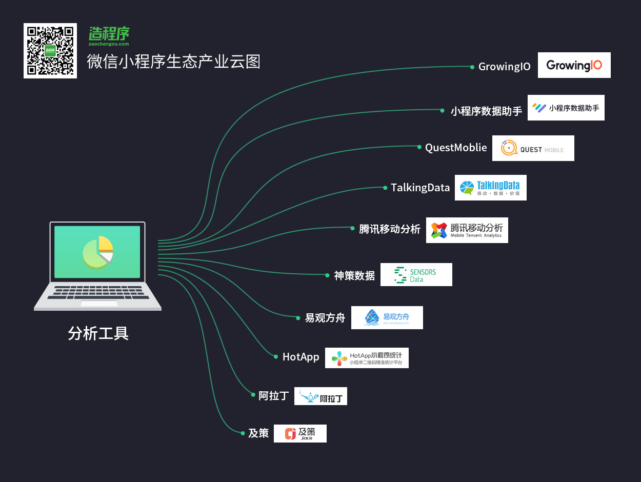 以技术创新促企业发展 —— 如何搭建工厂专用的微信小程序平台