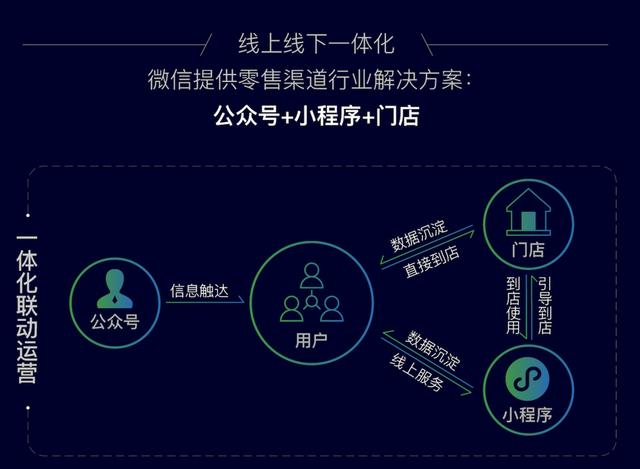 揭秘贵州微信小程序的全流程打造及实现要点