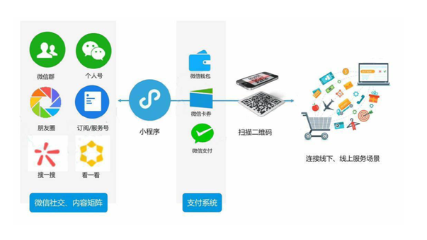 微信小程序商城数据爬虫策略深度解析