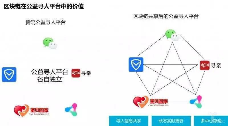 微信小程序抓阄公正性保障策略探讨