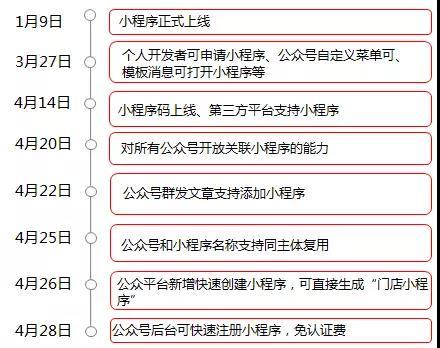 微信小程序抓阄公正性保障策略探讨