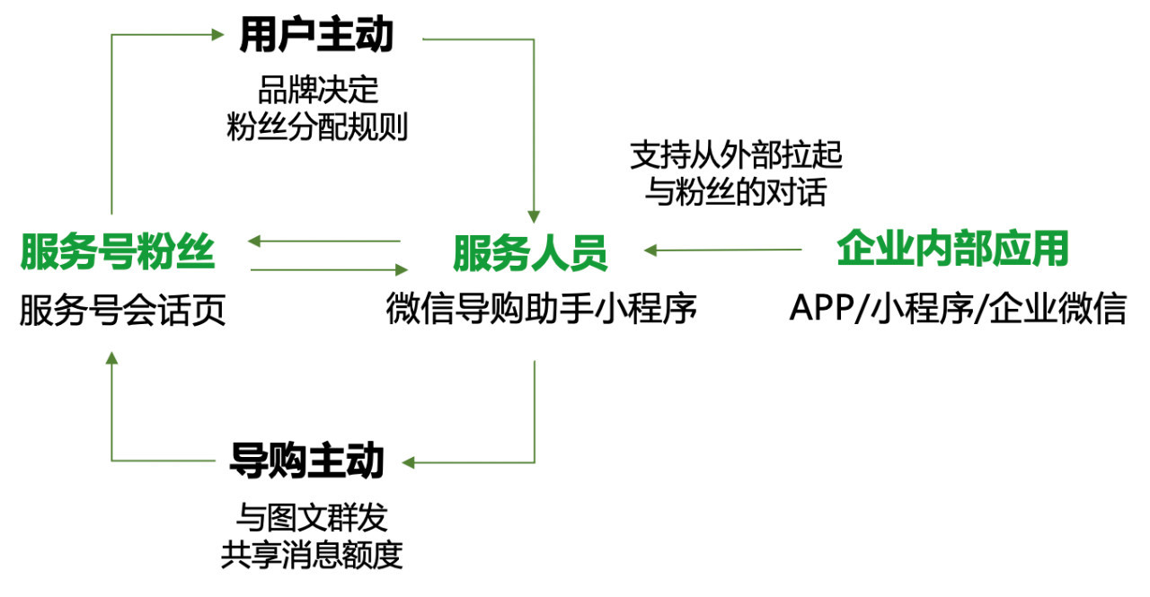 微信小程序购物客服的寻找与互动指南