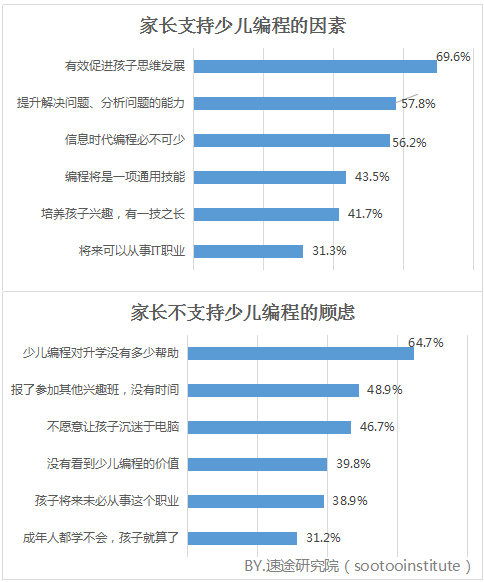 微信餐具销售小程序，挖掘利润的新蓝海