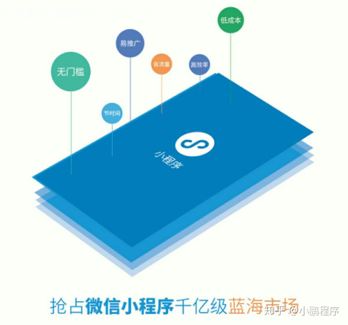 梅州微信小程序开发收费详解，费用构成、影响因素与报价策略