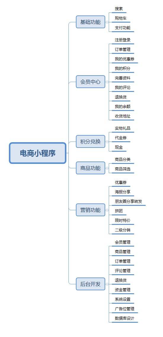 如何理解微信小程序单价及其影响因素分析