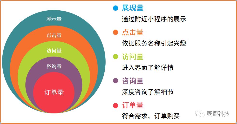 微信小程序评价语发布指南，如何撰写高质量评价提升用户体验