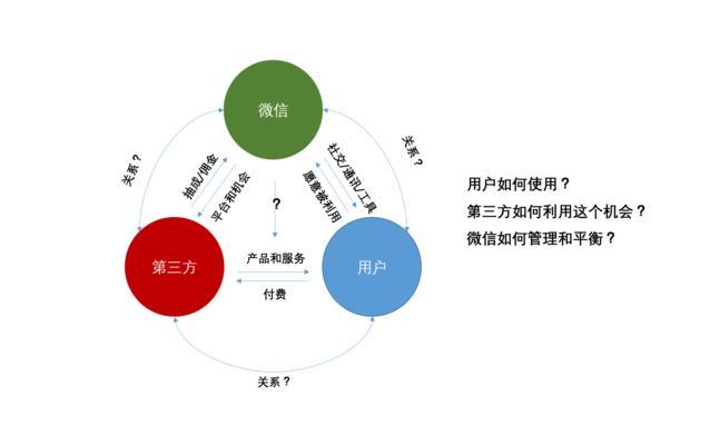 微信小程序评价语发布指南，如何撰写高质量评价提升用户体验